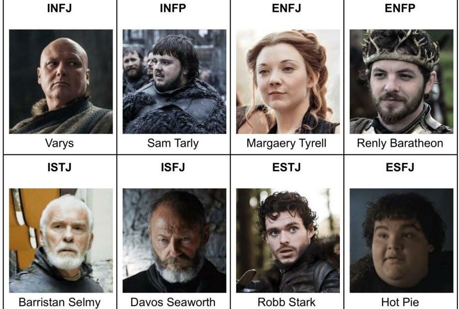 Game Of Thrones Mbti: Bí Ẩn Tính Cách Của Nhân Vật Yêu Thích