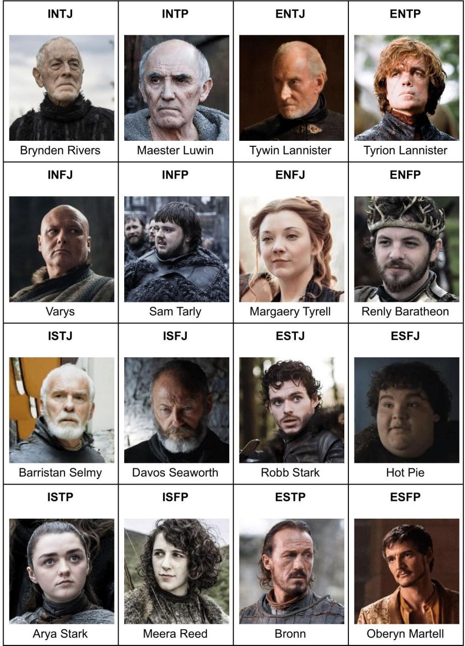 My Favorite Game Of Thrones Character Of Each Myers-Briggs Personality Type  : R/Gameofthronesmemes