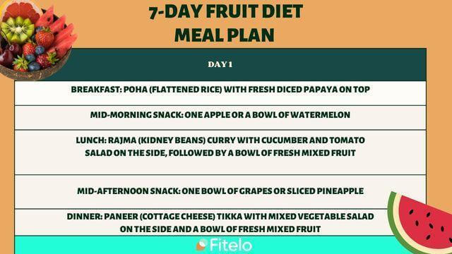 Tổng Hợp 25 Fruit Diet Meal Plan Update