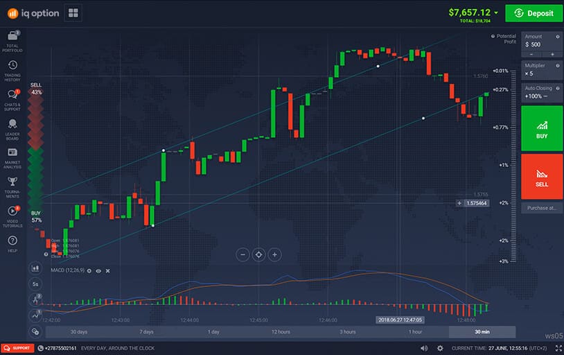 Tiền Miễn Phí Từ Iq Option: Cơ Hội Không Giới Hạn!