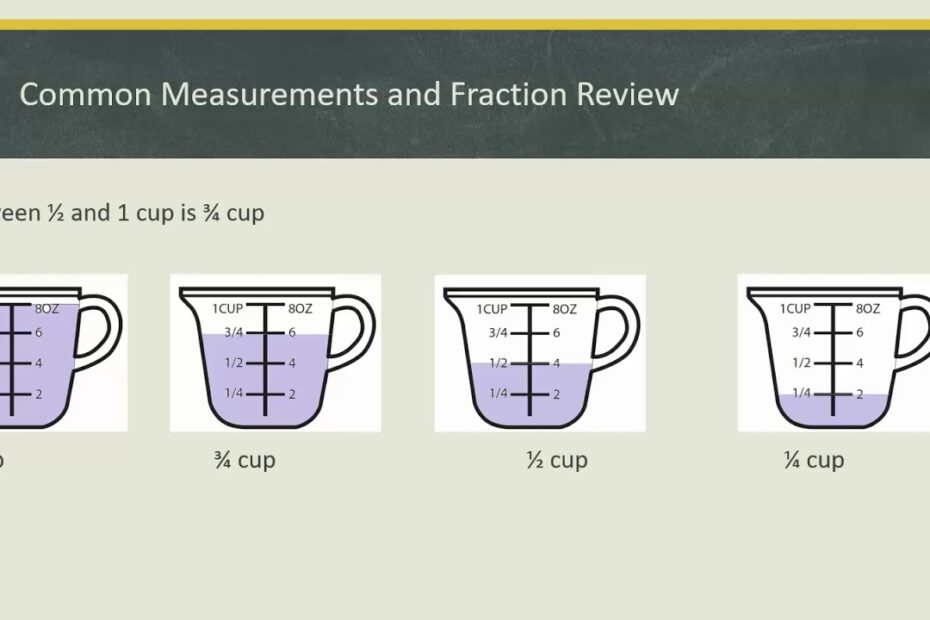 1 Onion Equals How Many Cups? Update New