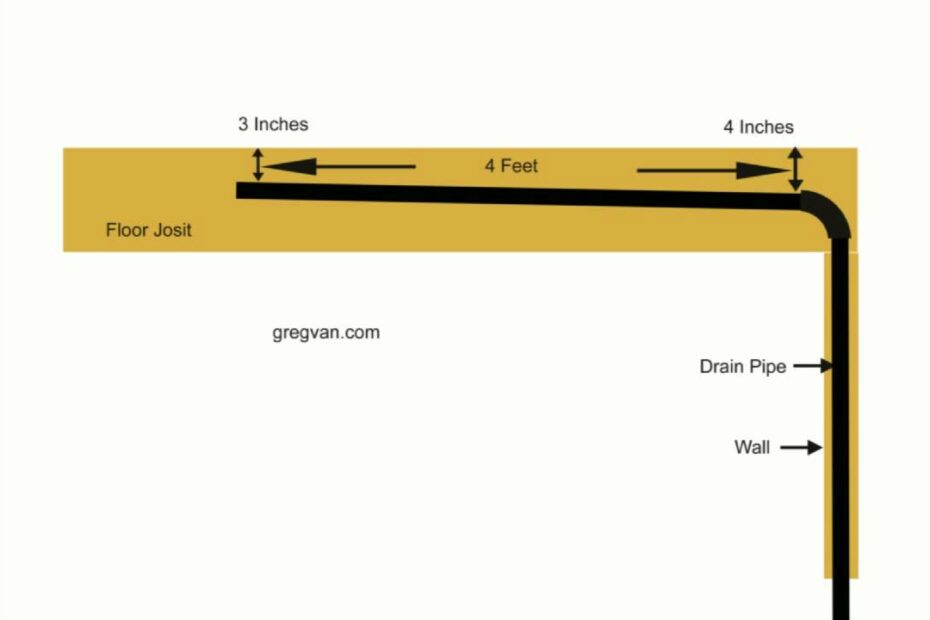 How Many Bends In Drain Pipe? Update New