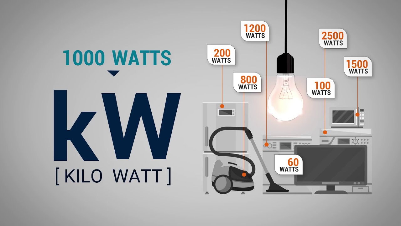 How Many Kw Is 8000 Watts