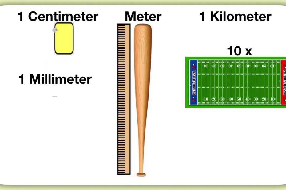 How Long Is 100 Millimeters? New