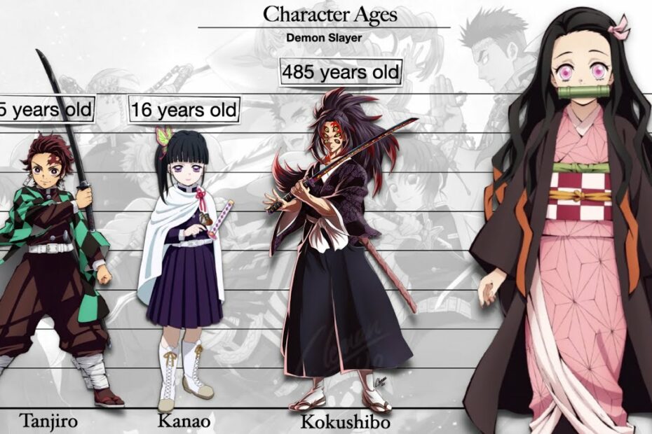 Demon Slayer How Old Is Nezuko? New Update