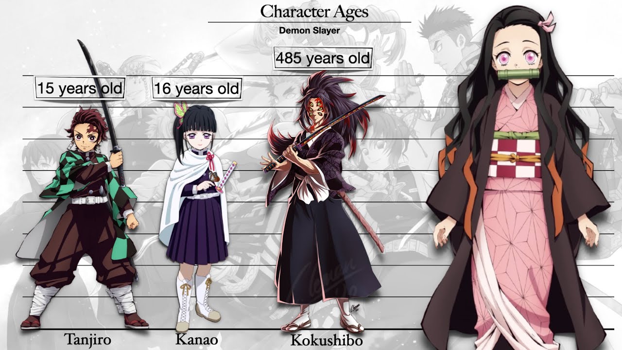 Demon Slayer How Old Is Nezuko