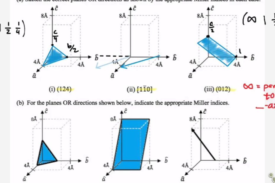 What Are The Miller Indices For The Plane Shown Below? Update