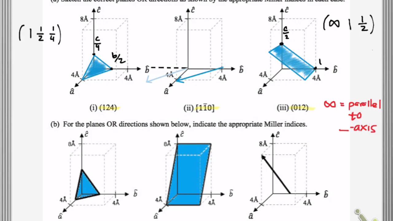 What Are The Miller Indices For The Plane Shown Below