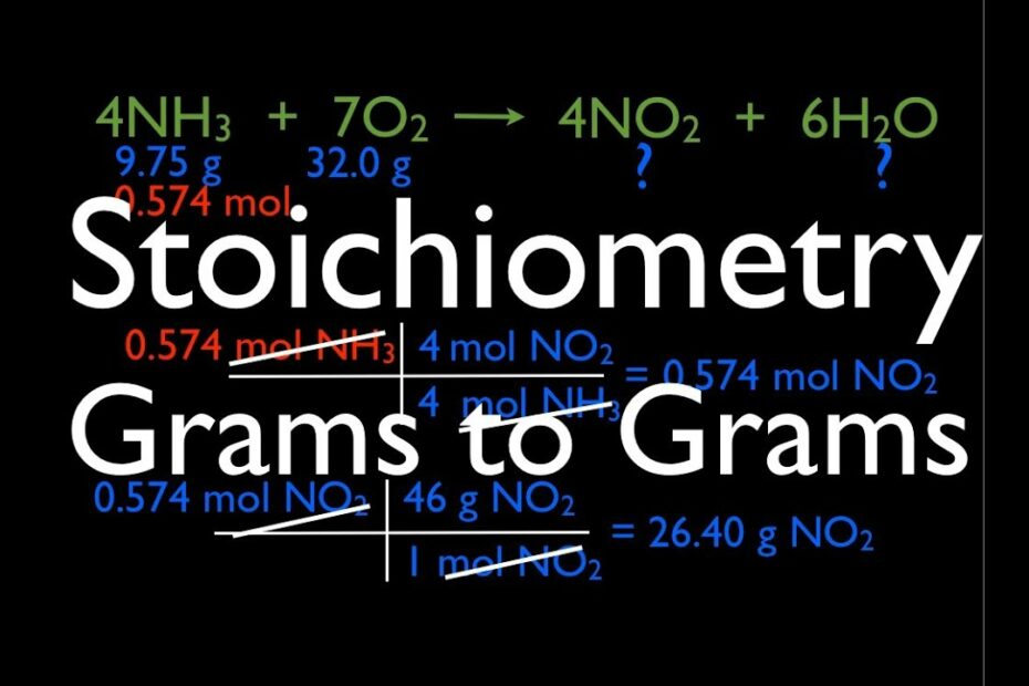 How Many Grams Of Nh3 Can Be Produced? New Update