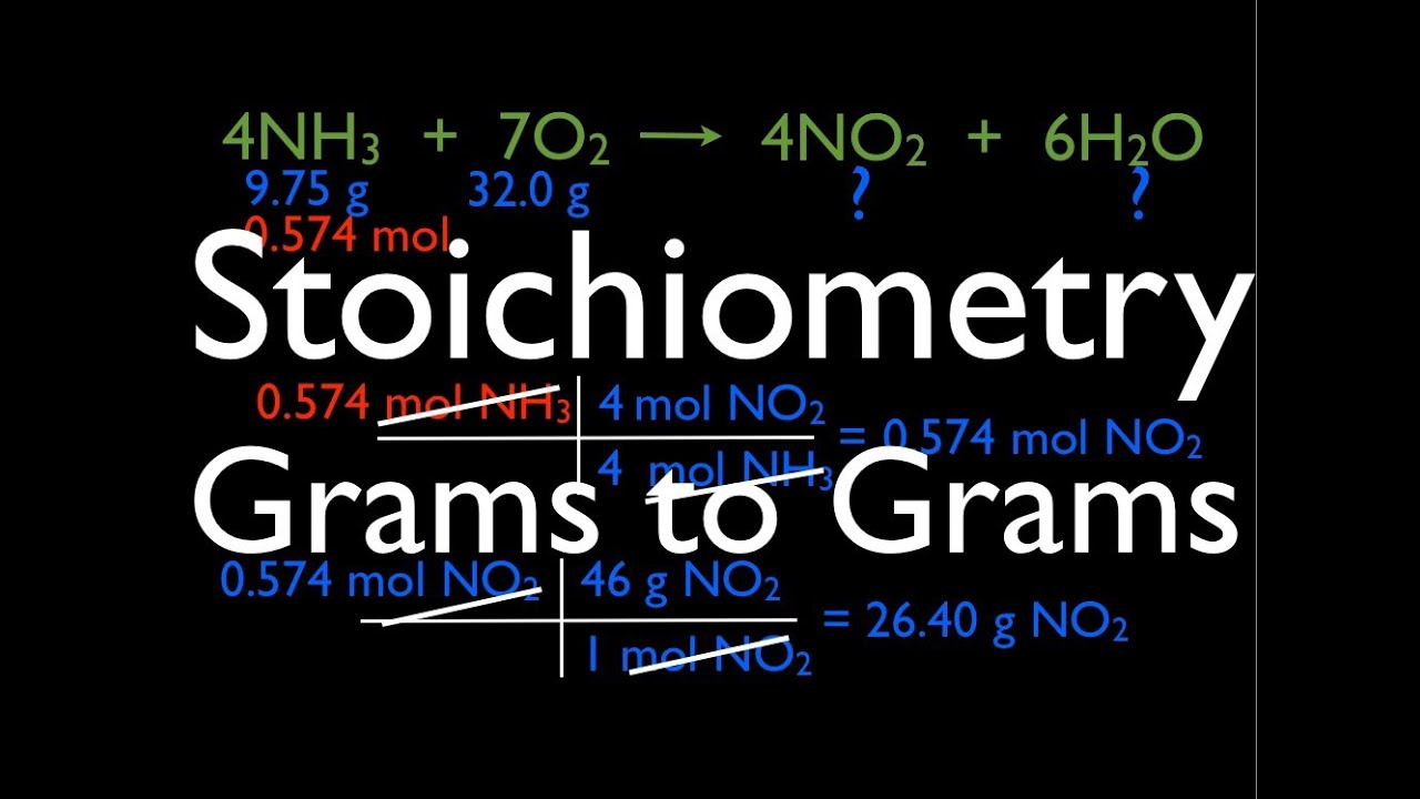 How Many Grams Of Nh3 Can Be Produced