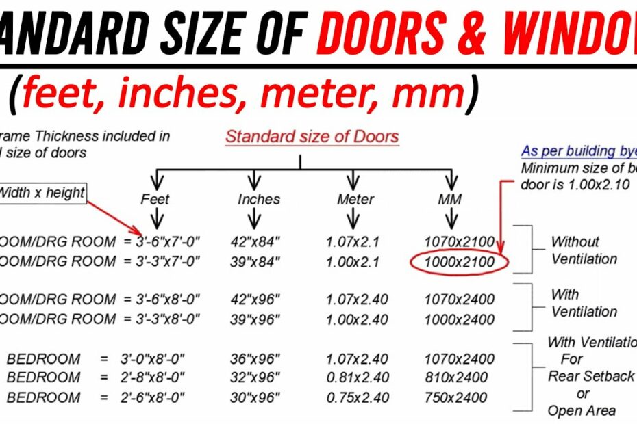 How Many Meters Is A Door