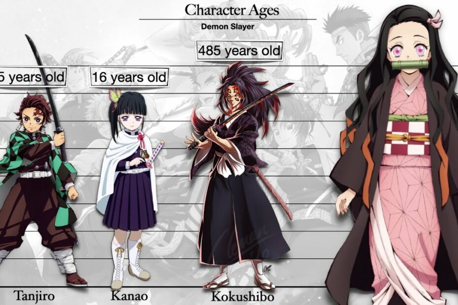 How Old Is Nezuko 2022