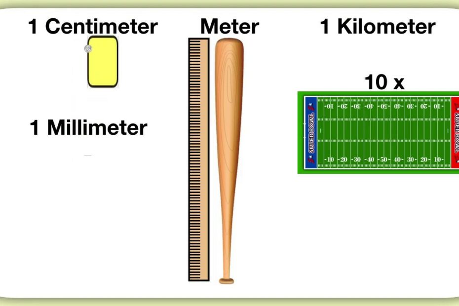 How Big Is A Decimeter