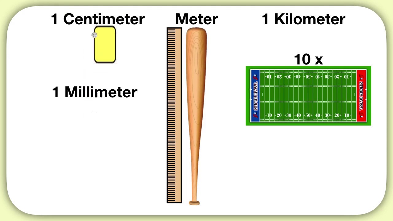 How Big Is A Decimeter