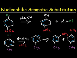 Reaction Of Chlorobenzene With Nanh2 | What Happens When Chlorobenzene Reacts With Nanh2?