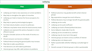 What Possible Disadvantage Of Interest Groups Does This Scenario Illustrate?