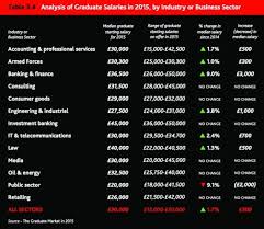 Average Gas Engineer Salary Uk: What You Can Expect To Earn