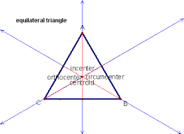 Difference Between Orthocentre And Circumcentre: A Clear Explanation