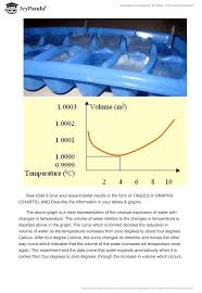 The Anomalous Expansion Of Water: Why Ice Floats