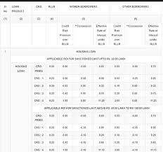 Canara Finance Home Share Price: A Detailed Analysis