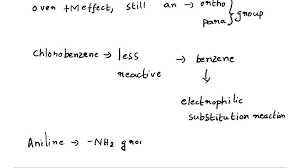 Nucleophilic Substitution Reaction Of Chlorobenzene | Does Chlorobenzene Give A Nucleophilic Substitution Reaction?