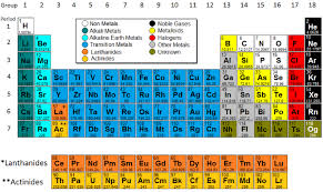 What Is The Most Reactive Nonmetal?