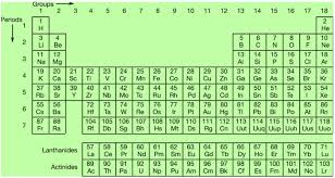 Why Does Metallic Character Decrease Across A Period?