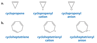 Cyclopropenyl Anion: Aromatic Or Not?