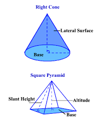 How Many Lateral Faces Does A Cone Have | Does A Cone Have Lateral Faces?