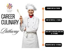 Average Pay For Sous Chef: What Can You Expect?