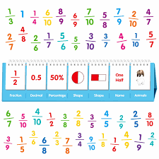 What Is 3 Over 10 As A Decimal: A Simple Explanation