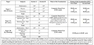 Full Marks In Jee Mains | What Is The Highest Score In Jee Mains?