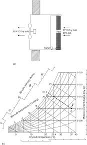 For Saturated Air, Wet Bulb Temperature Is: Understanding The Concept