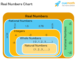 Is 1.5 A Natural Number: The Answer Explained