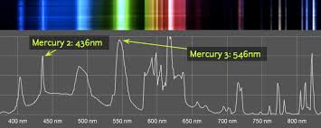 Explain How The Spectroscope Will Be Calibrated