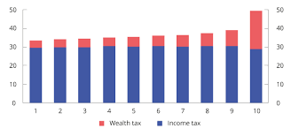 Negative Residual Income Tax Nz: A New Approach To Taxation?