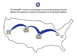 Canada Post Item Stuck In Transit | How Long Does Canada Post In Transit Take?