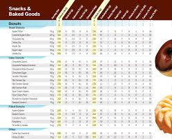 Tim Hortons Honey Cruller Calories: How Many Are You Eating?