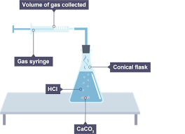 Zinc Reacts With Hydrochloric Acid | What Is The Balanced Equation For Zinc Reacting With Hydrochloric Acid?