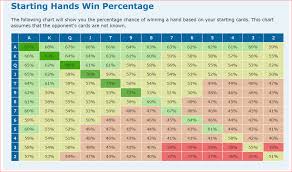 Odds Of Flopping 2 Pair: How Likely Is It?