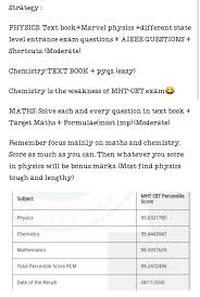 How To Prepare For Mht Cet In One Month: A Comprehensive Guide